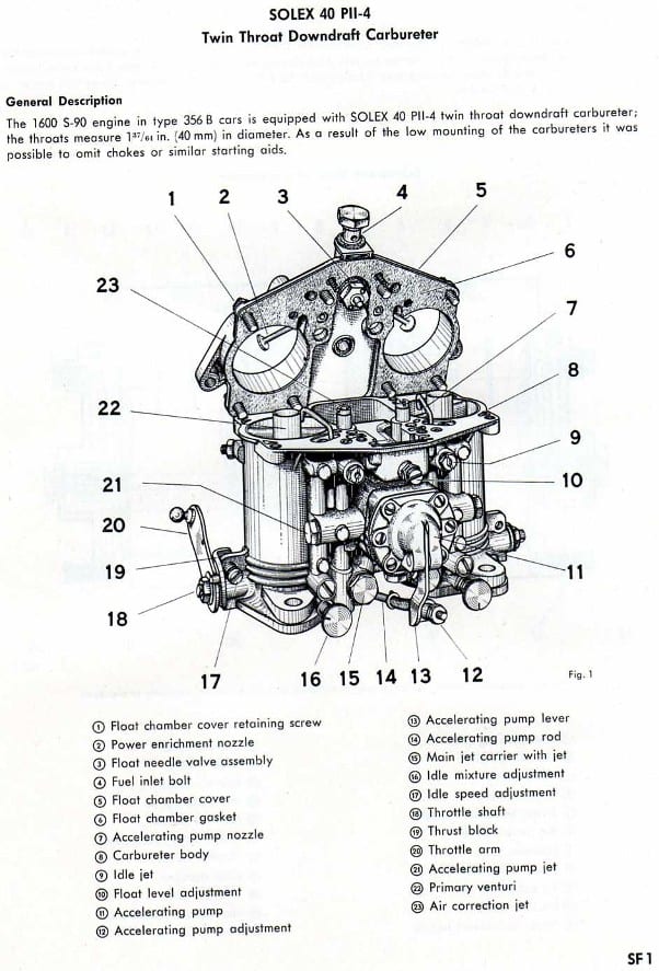 Solex fuel system workshop manual page SF 1 — title page for the Solex 40 PII-4 twin throat downdraft carburetor with a labeled external view of the carburetor body and numbered parts key