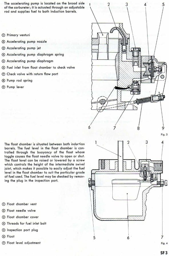 Solex fuel system workshop manual page SF 3 — accelerating pump and float chamber cross-section diagrams with numbered parts keys