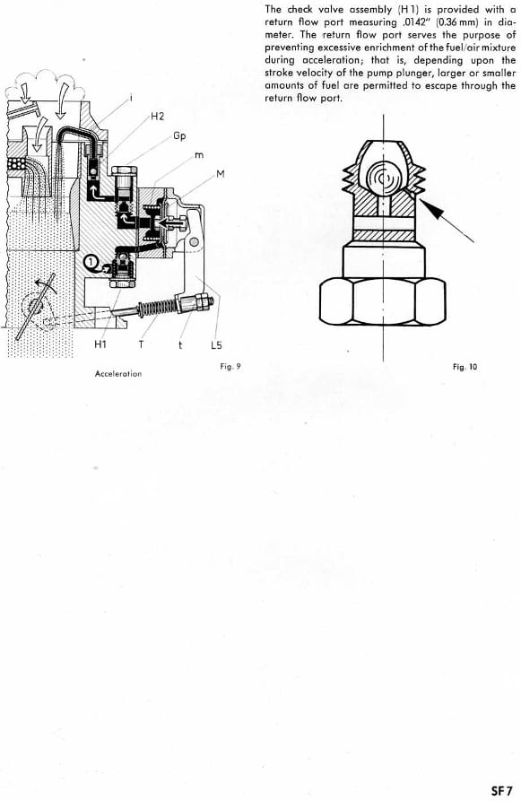 Solex fuel system workshop manual page SF 7 — acceleration circuit cross-section and a detail diagram of the check valve assembly with return flow port