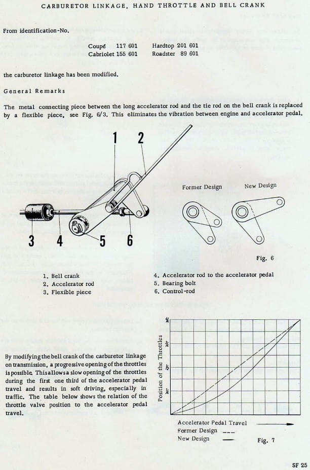 Solex fuel system workshop manual page SF 25 — carburetor linkage, hand throttle and bell crank text with a linkage diagram and a throttle position graph
