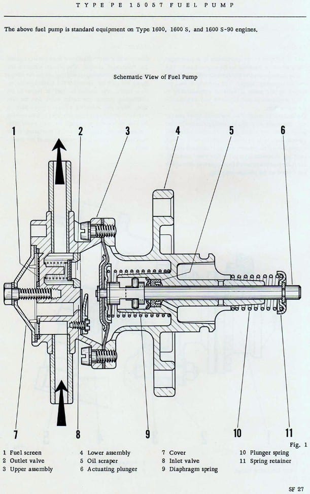 Solex fuel system workshop manual page SF 27 — labeled schematic cross-section view of the Type PE 15057 fuel pump with numbered parts key