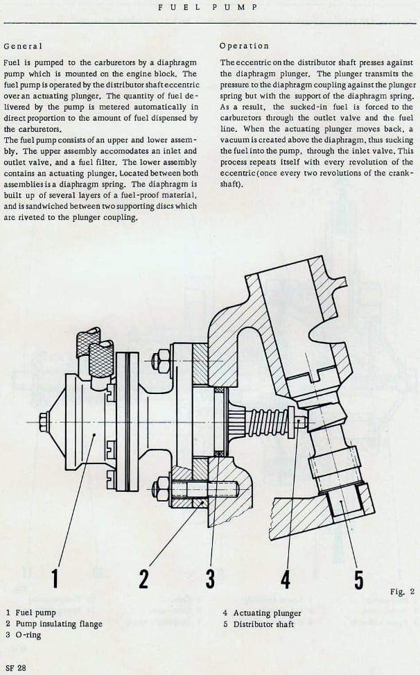 Solex fuel system workshop manual page SF 28 — fuel pump general operation text with a labeled cross-section diagram of the fuel pump and distributor shaft